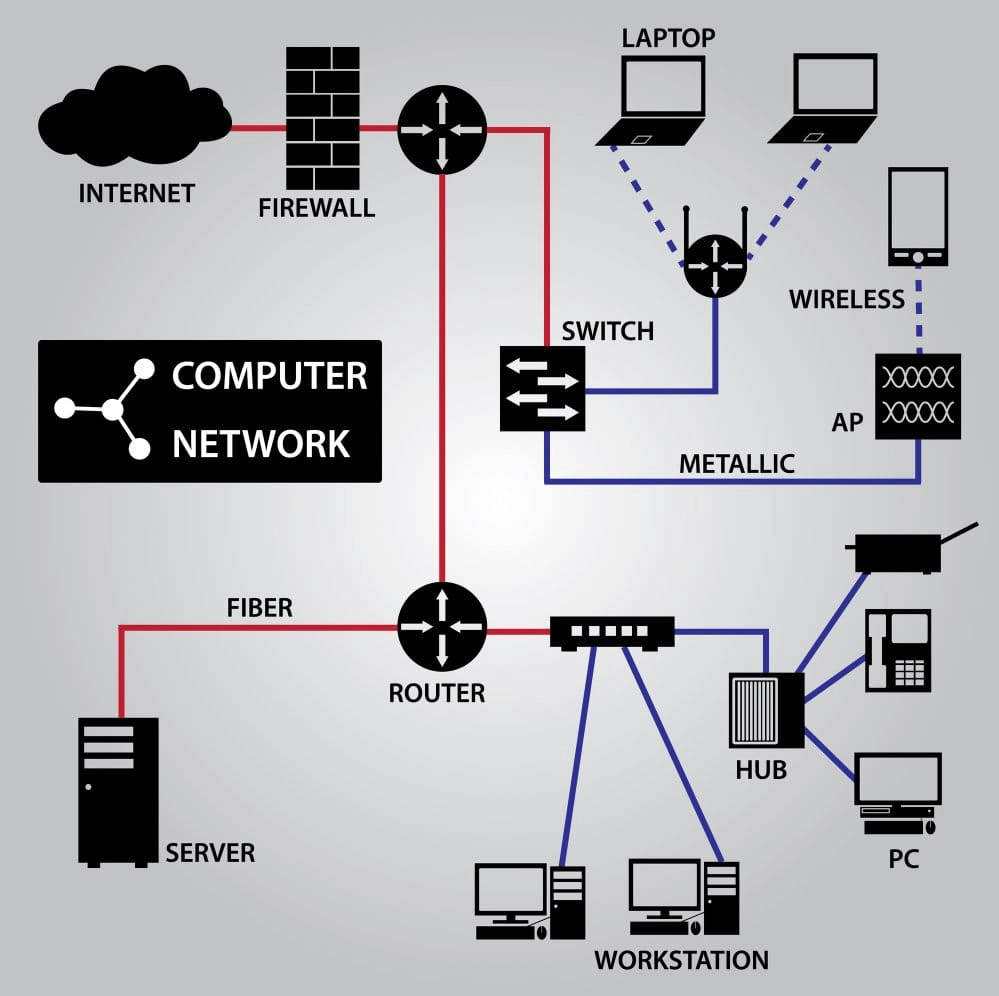 Netzwerktechnik